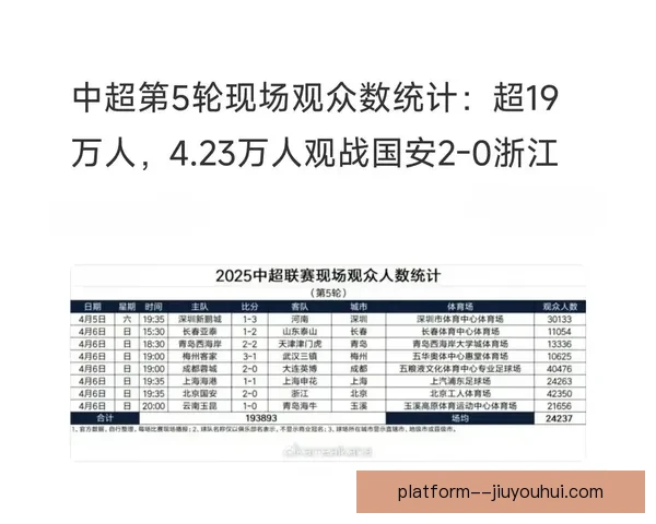 中超新赛季揭幕战上座率创新高 五年新纪录引发热议